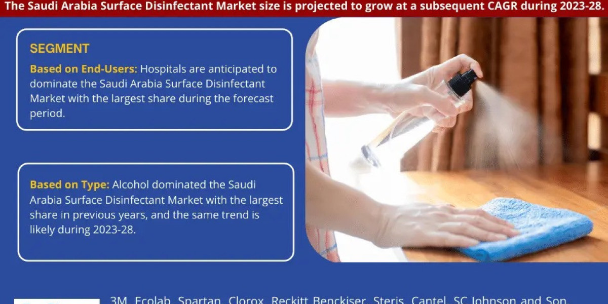 Saudi Arabia Surface Disinfectan Forecast 2028: Growth Trends, Key Players & Future Outlook | Cantel, SC Johnson and
