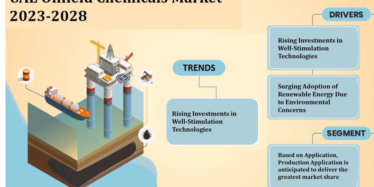 UAE Oilfield Chemicals Forecast 2028: Growth Trends, Key Players & Future Outlook | AL Mihrab Oil & Gas, Al Mogh