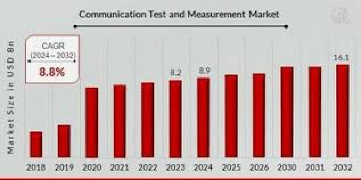 Communication Test and Measurement Market Size, Share, Trends, Growth | Forecast [2032]